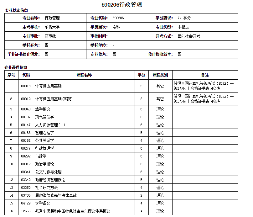 福州自考大专行政管理专业详细概括