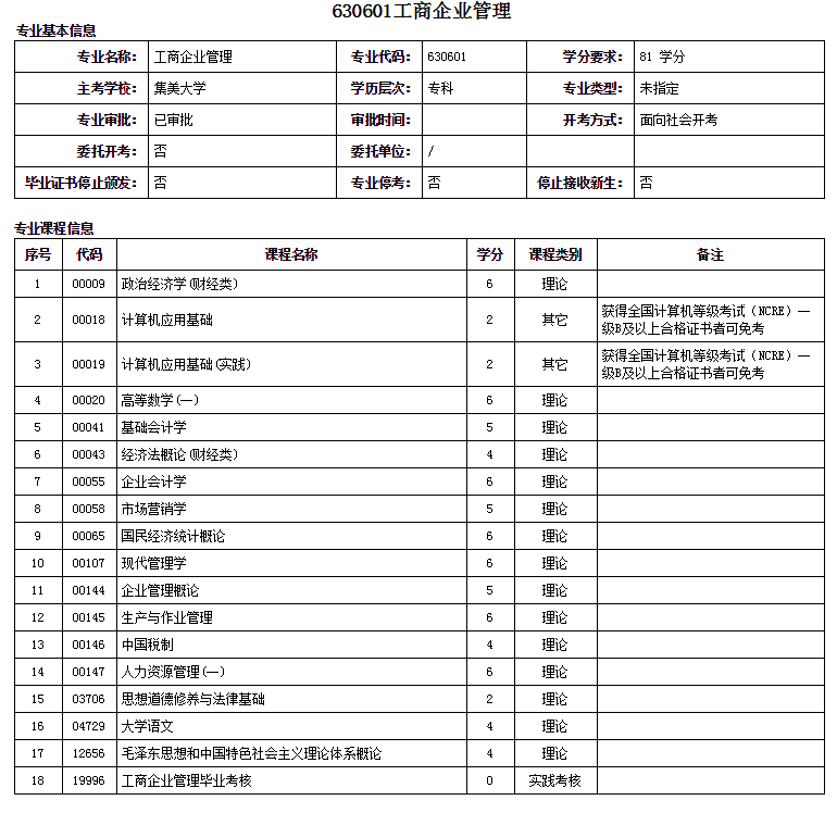 厦门自考大专工商企业管理专业详细概括